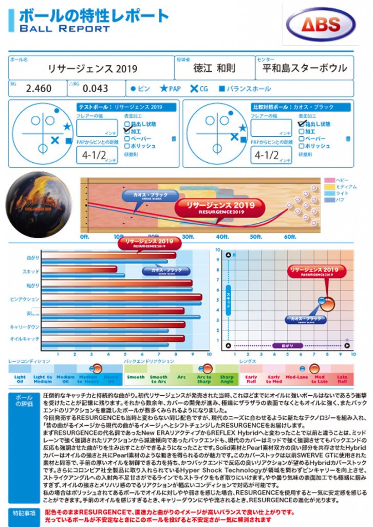 リサージェンス2019［コロンビア300］ 特価12,800円(税込) ボウリング