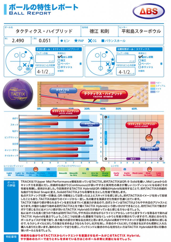 タクティクス・ハイブリッド［トラック］ 特価9,800円(税込) 日本最大