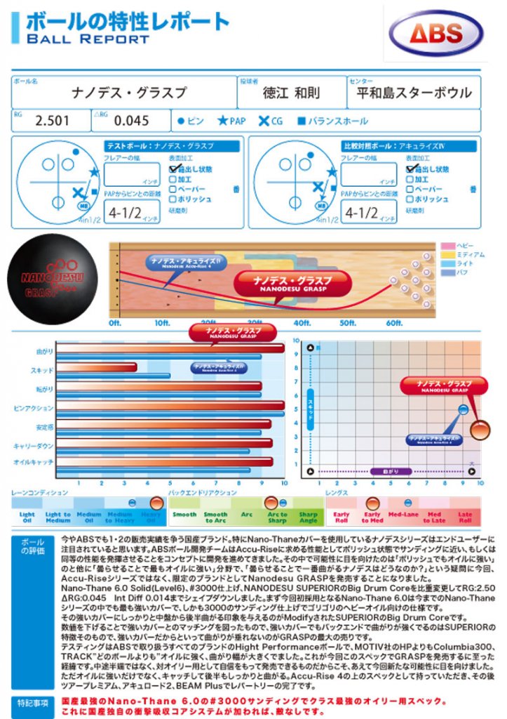 ナノデス・グラスプ［ABS］ 特価25,400円(税込) 日本最大のボウリング 