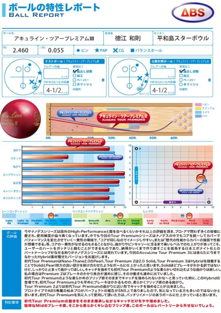 ナノデスアキュライン　ツアーⅤ 15p3oz