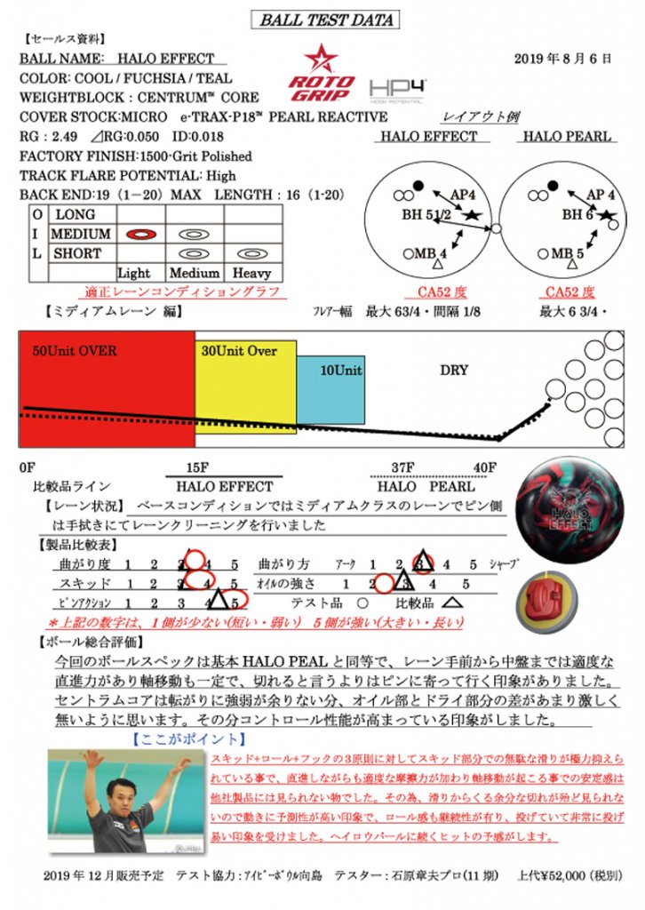 ヘイロウエフェクト ボウリングボール