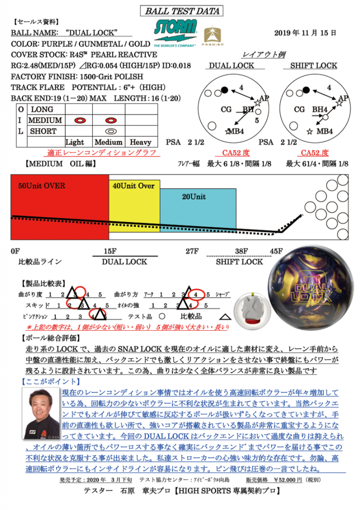 デュアル・ロック［ストーム］ 特価14,800円（税込） ボウリングボール