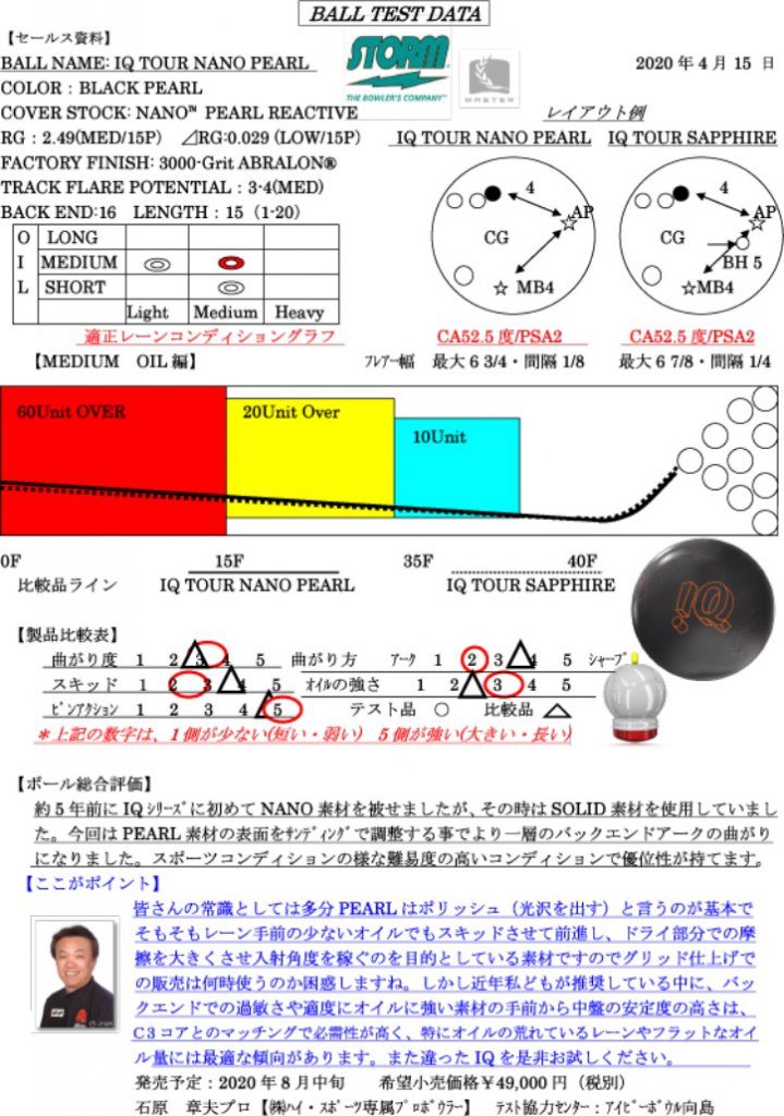 IQツアー ナノパール 偉大な