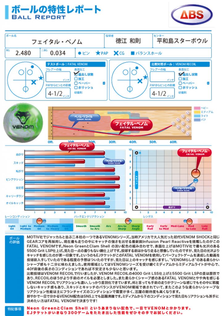 フェイタル・ベノム ［モーティブ］特価25,000円(税込) 日本最大の