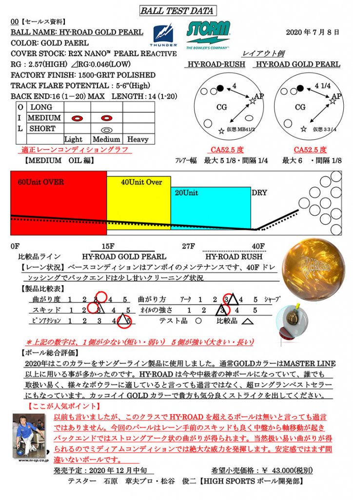 ハイロード・ゴールドパール［ストーム］ 特価21,300円(税込) ボウリング用品・ボウリングボールの専門店プロショップベガ