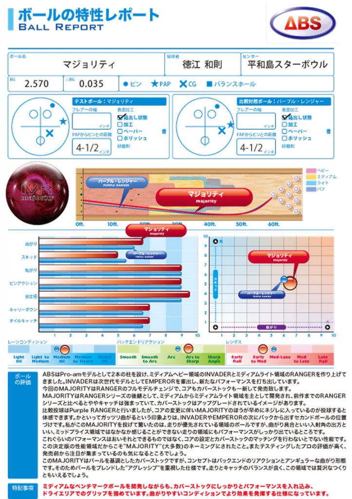 オンラインストア卸売り ABS ナノデスナイン・ブルー euro.com.br