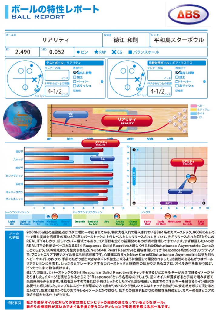 リアリティ ［900グローバル］ 特価27,600円（税込） ボウリングボール