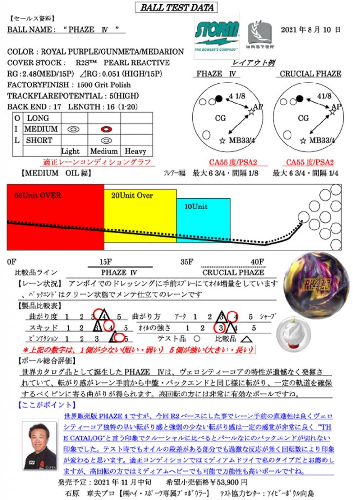 フェイズ４ ［ストーム］ 特価24,300円(税込) ボウリング用品通販プロ