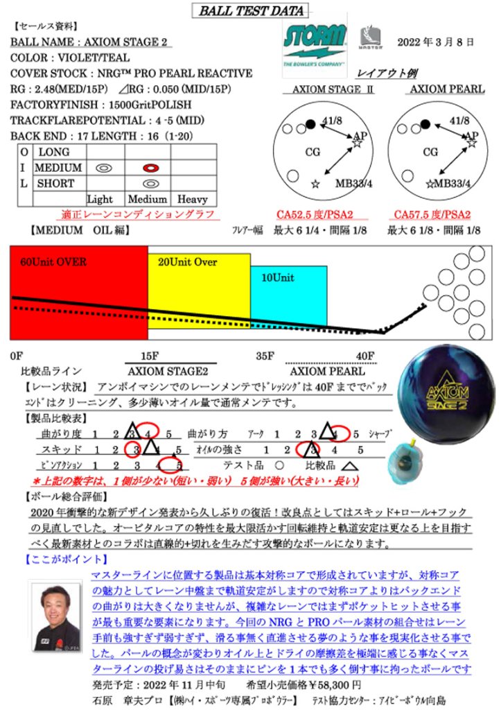 15p】アクシオムステージ2-