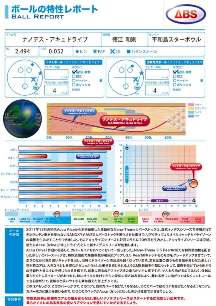 ナノデス・アキュドライブ ［ABS］ 特価28,000円(税込) 日本最大