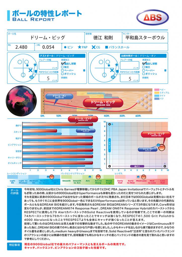 ドリーム・ビッグ ［900グローバル］ 特価18,800円(税込) ボウリング