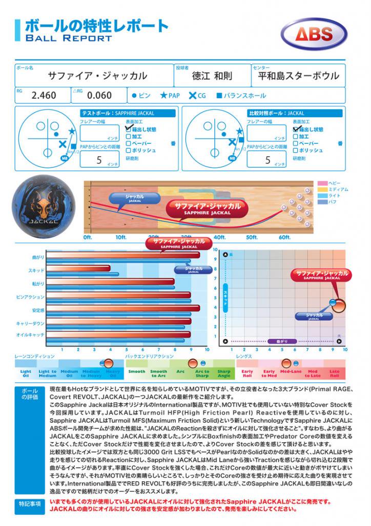 サファイア・ジャッカル［モーティブ］特価26,200円(税込) ボウリング用品通販プロショップベガ