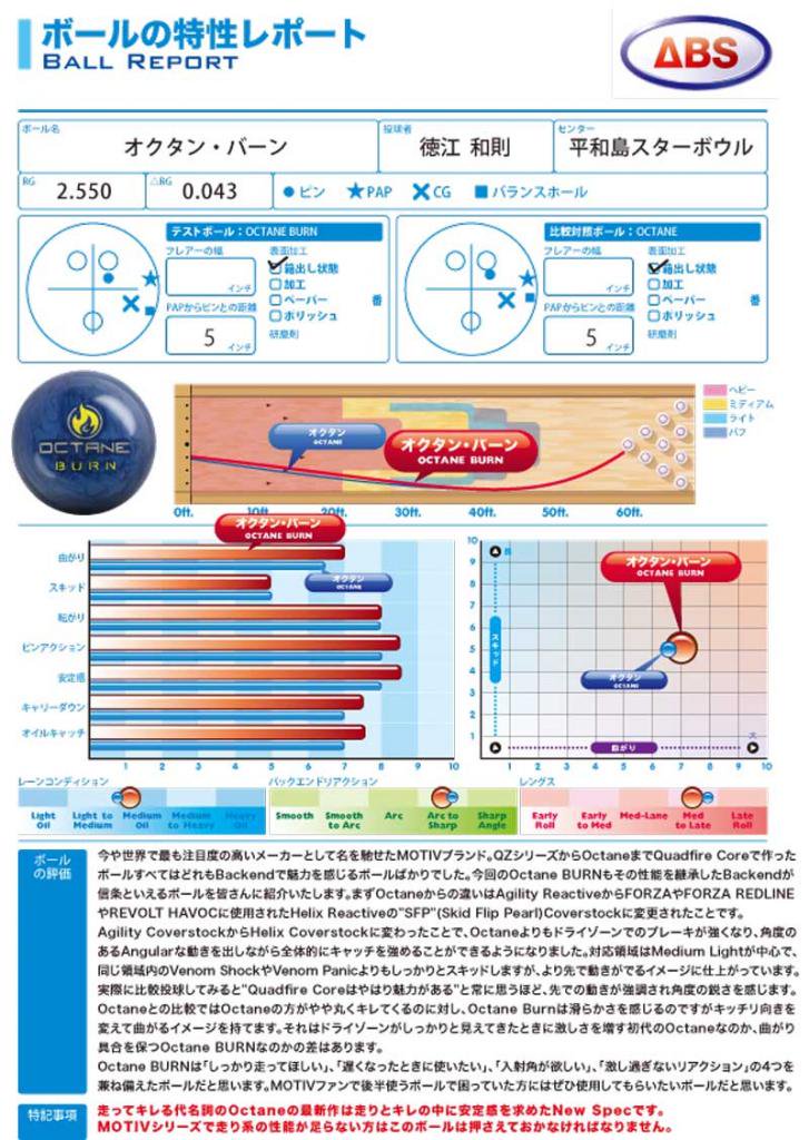 オクタン・バーン［モーティブ］ ボウリング用品通販プロショップベガ