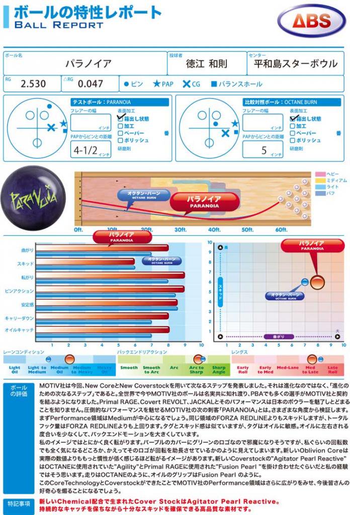 パラノイア［モーティブ］超特価\12,800（税込）ボウリング用品通販プロショップベガ