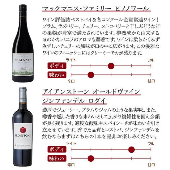カリフォルニア・ワイン(赤・白)２本 LA GALERIE WINE SHOP / カリフォルニアワイン赤白2本セット