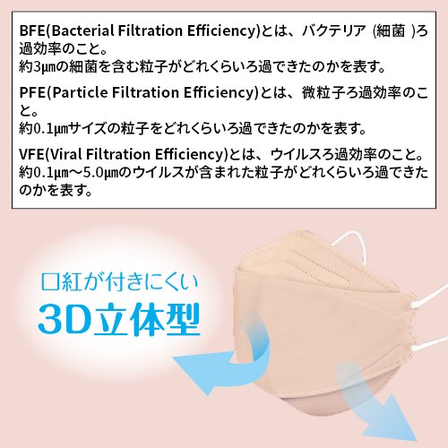 【ピンク・ベージュ・グレー】 【5枚入】 LEMONA レモナ カラーマスク KF-AD 3D立体構造 KFマスク 呼吸がしやすい 口紅がつきにくい  微細粒子をブロック