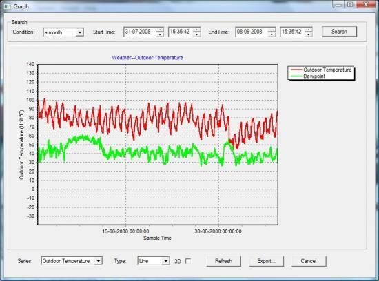 PRO WIRELESS WEATHER STATION -輸入家電専門店ICstore 電話回線 PRO WIRELESS WEATHER STATION -輸入家電専門店ICstore 電話回線