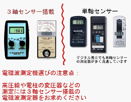 トリフィールドメーター 3軸センサー電磁波測定器（ガウスメーター