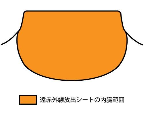 カケマキSP遠赤外線放出シート内蔵範囲