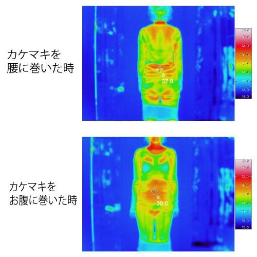 カケマキサーモグラフ