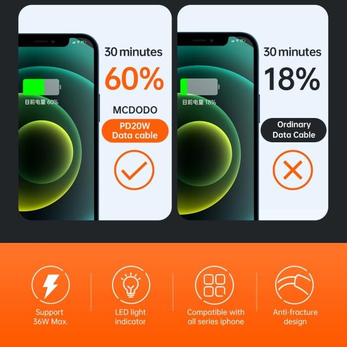 Mcdodo ライトニング 充電ケーブル 急速充電か見た目で分かる 光る LEDライト付 PD対応 36w Type-C to Lightning 断線 に強い データ転送 iPhone アイフォン iPad / PD Data Cable 1.8m