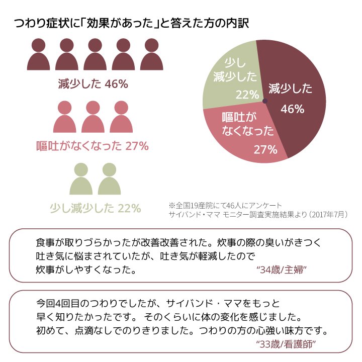 OSTO つわりバンド しっかりホールド 車酔い ツボ押しバンド 二日酔い