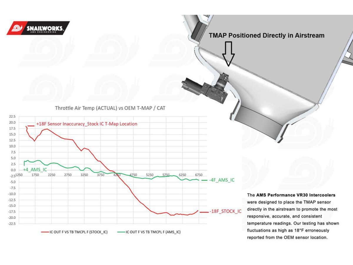 AMS Perfomance / インタークーラー - nissan フェアレディZ RZ34