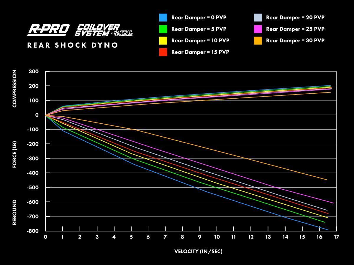 Z1 Motorsports │ R-PRO サスペンションキット - nissan