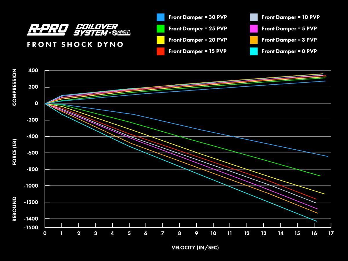 プーちゃんサスペンションキット Z1 Motorsports │ R-PRO サスペンションキット - nissan