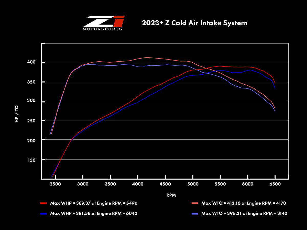 Z1 Motorsports │ エアインテークシステム - nissan フェアレディZ RZ34