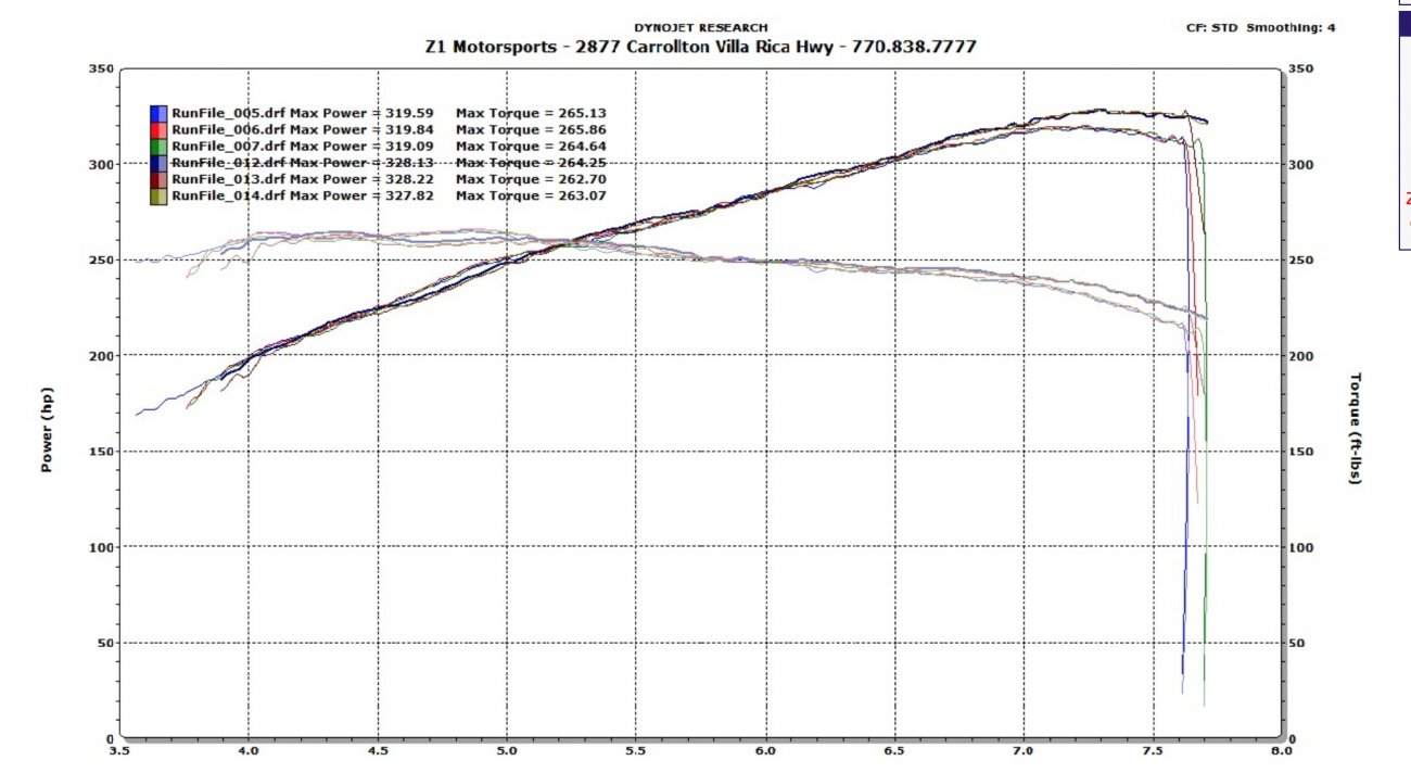 Z1 Motorsports インテーク・プレナムパワー-nissan フェアレディZ Z34