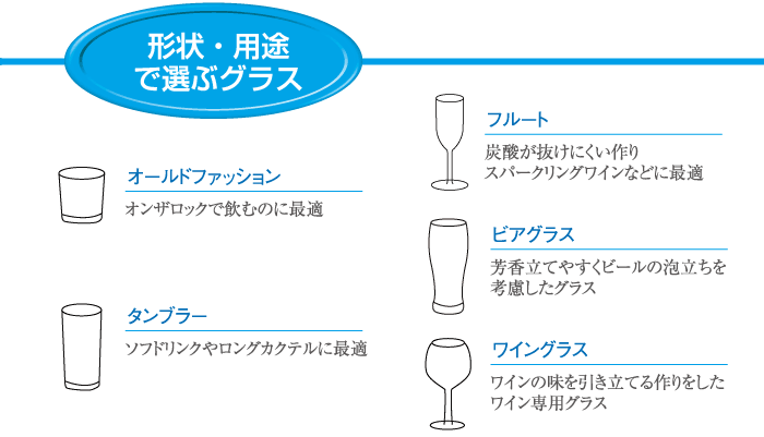 形状・用途で選ぶグラス、オールドファッション、タンブラー、フルート、ビアグラス、ワイングラス