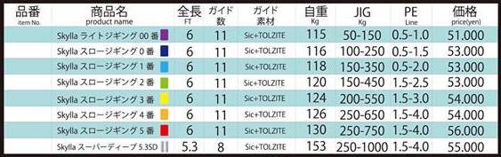 オーシャンフリークス skylla スロージギング 6-3番 - FISHING-SCRAP