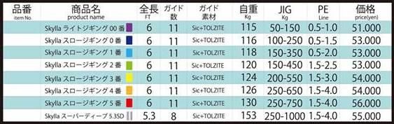 オーシャンフリークス skylla スロージギング 6-4番 - FISHING-SCRAP