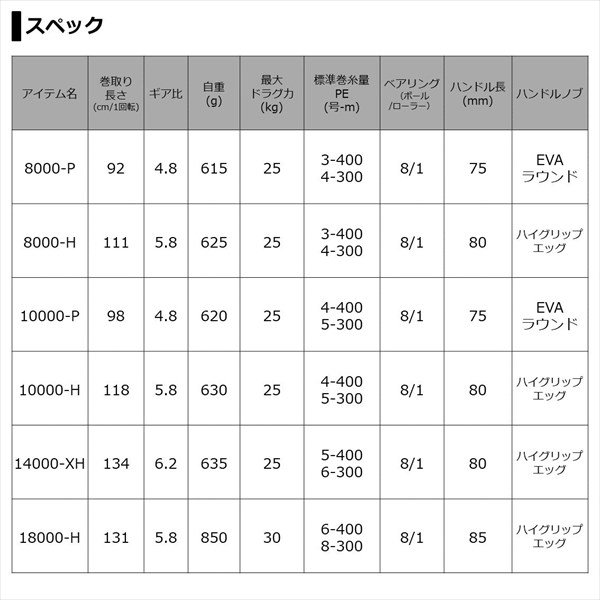 ダイワ 21セルテートSW 14000-XH - FISHING-SCRAP