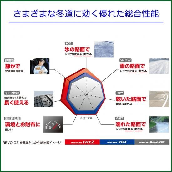 日本最安値に挑戦,185/60R15,BRIDGESTONE,ブリヂストン,BLIZZAK 日本最安値に挑戦,185/60R15,BRIDGESTONE,ブリヂストン,BLIZZAK