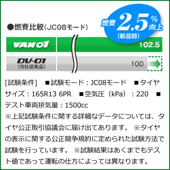 日本最安値に挑戦,185R14 6PR,DUNLOP,ダンロップ,ENASAVE,エナセーブ