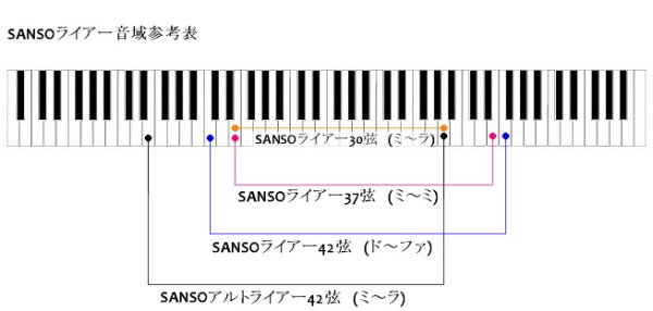 SANSOライアーⅡ (３７弦) 中級タイプ