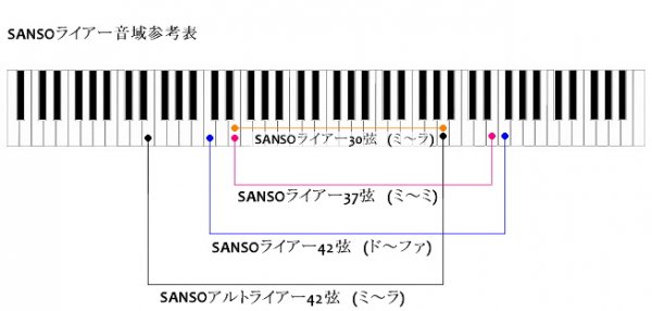 SANSOライアー (３０弦)