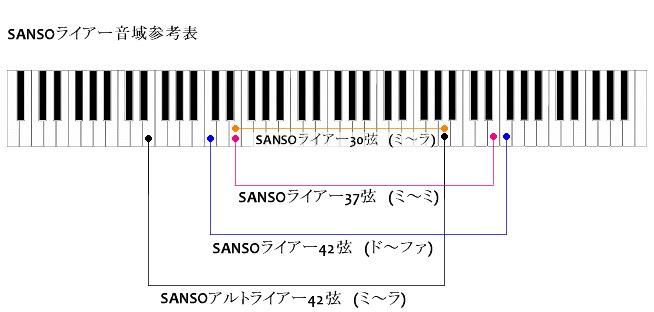 SANSOアルトライアー (４２弦)