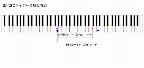 SANSOライアー (23弦)