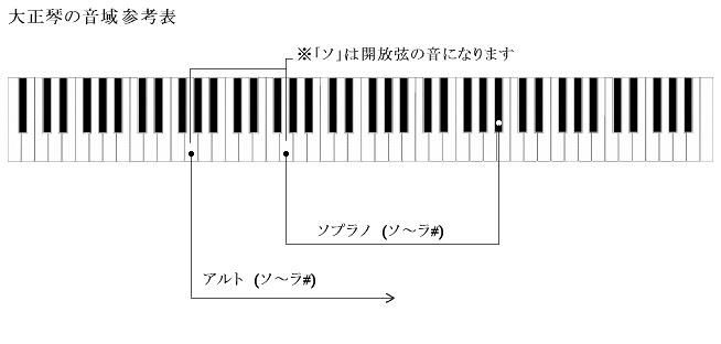 ショルダーハープ パールレッド ※在庫限り(残り1) - 三創楽器店
