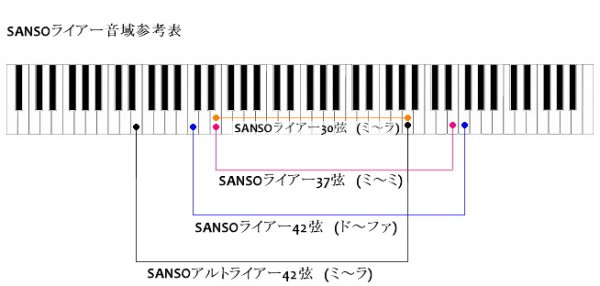SANSOライアーⅠ (３７弦) 初級タイプ