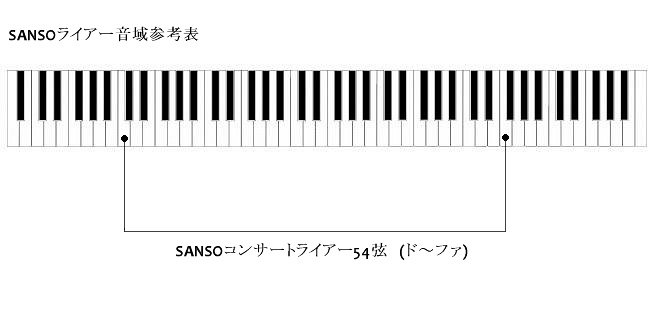 SANSOコンサートライアー (５４弦)