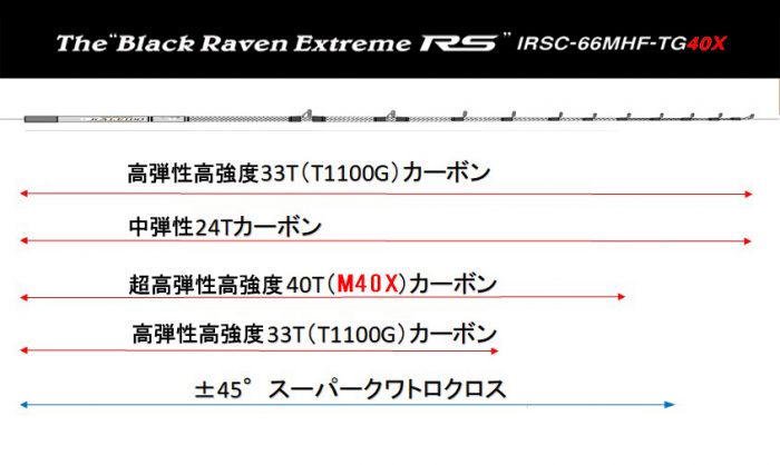 エバーグリーン カレイド・インスピラーレ ブラックレイブン