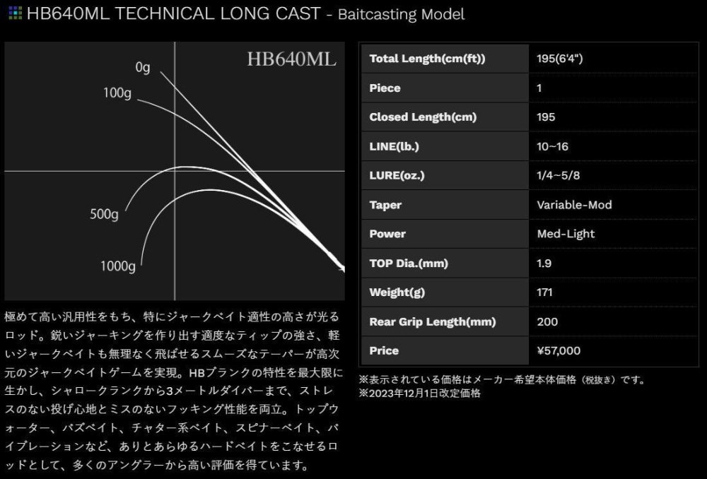 ノリーズ ロードランナー ヴォイス ハードベイトSP HB640ML「テクニカルロングキャスト」 釣具 Ａｎｙ(アニー)公式ネットショップ・中古釣具  買取・販売