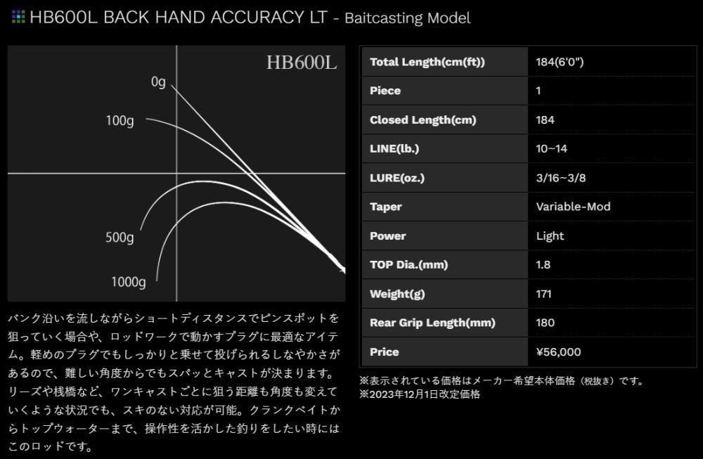 ノリーズ ロードランナー ヴォイス ハードベイトSP HB600L「バック