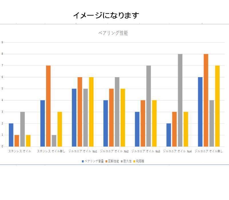 シマノ 24 メタニウム DC 錆びない ベアリング シマノ