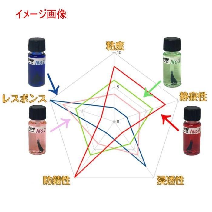 ダイワ 17 モアザン 2510PE-H/3012H ラインローラー・ドラグ ダイワ 17 モアザン 2510PE-H/3012H ラインローラー・ドラグ