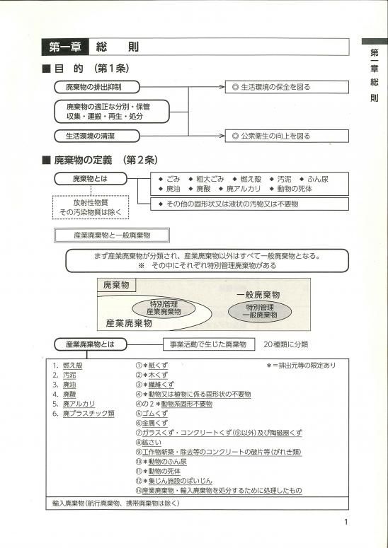 令和6年版 廃棄物処理法法令集 3段対照 | 一般財団法人 日本環境